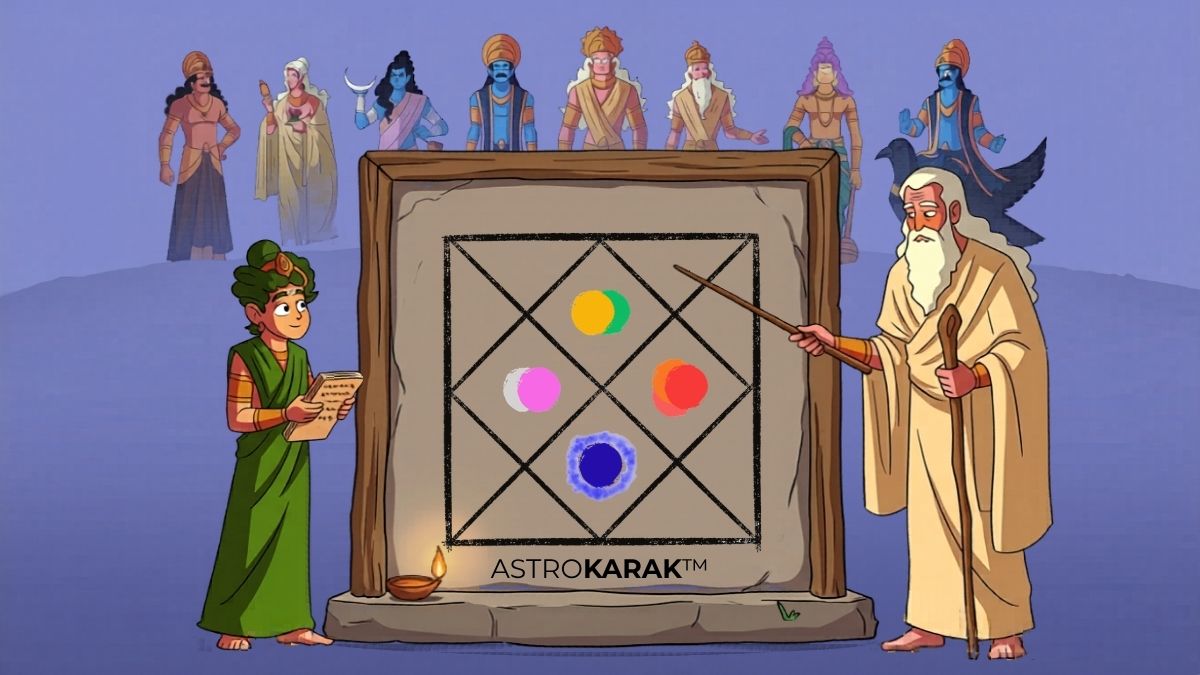 Vedic Astrology Basics: Learn Jyotiṣa the Right Way